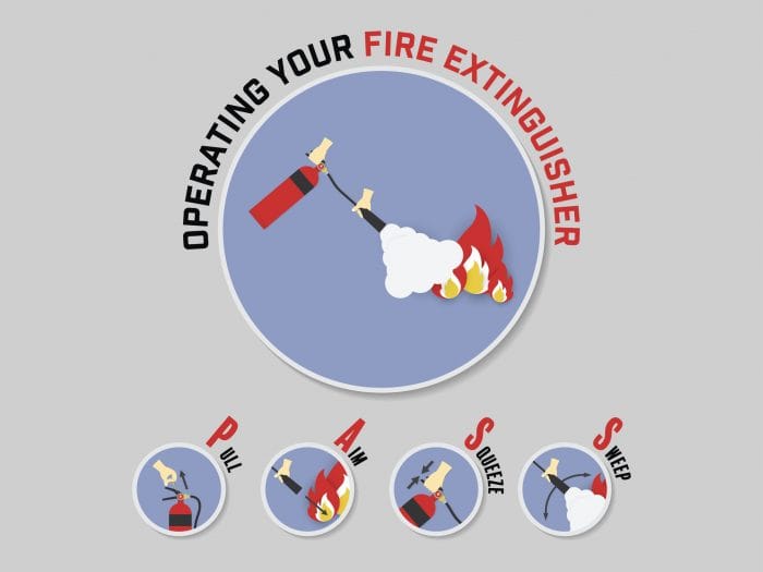 Learn the 5 Classes of Fires and Which Fire Extinguisher to Use - Fraker Fire Protection